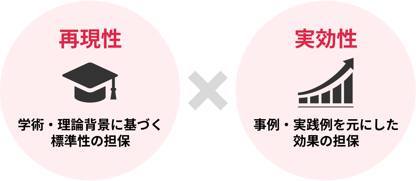 実績に裏付けされた再現性・実効性のある支援