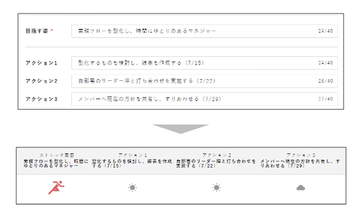 周囲を巻き込む変革支援体制の設計