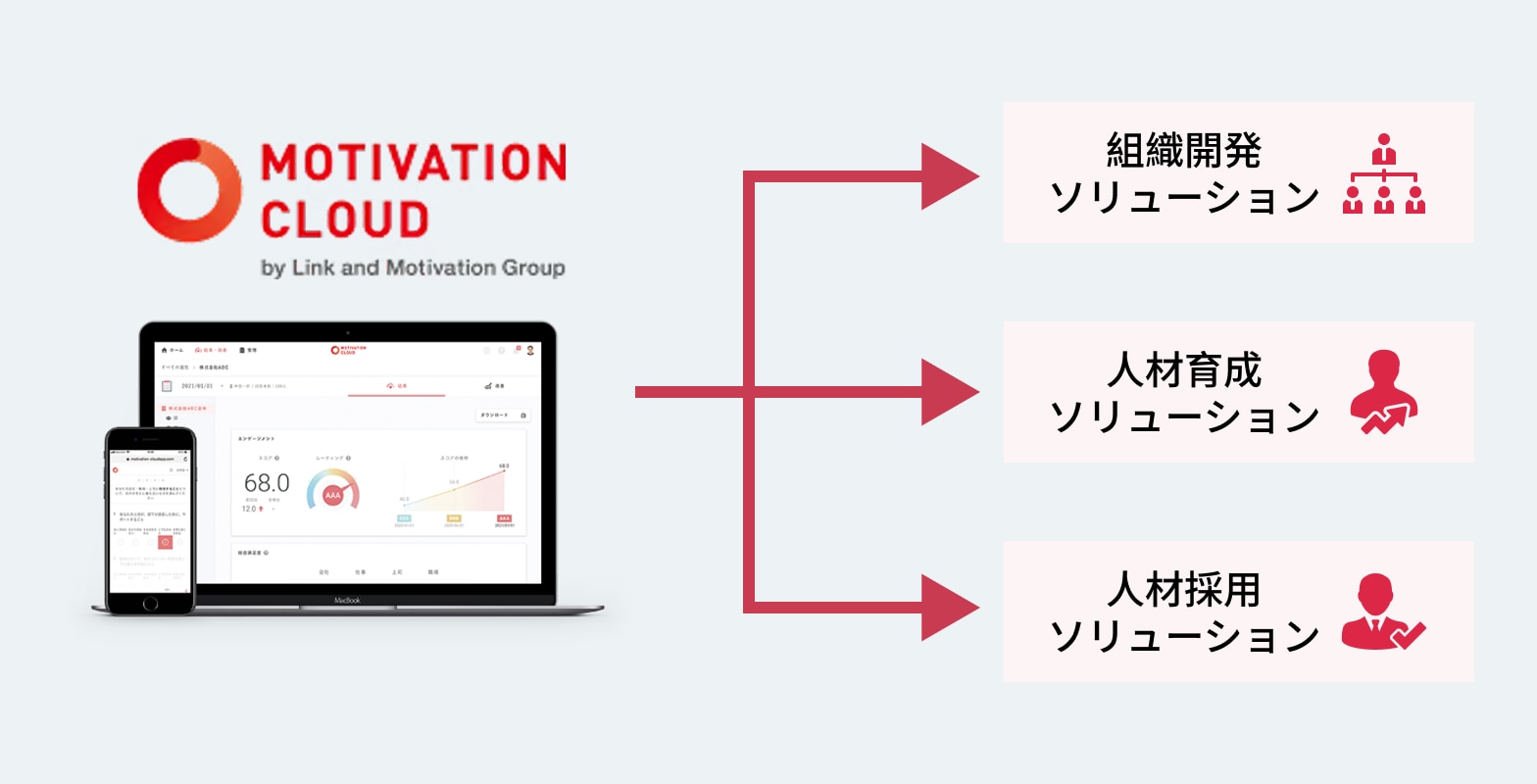 国内最大級の組織・人に関するデータを活用した再現性の高いソリューションの提案