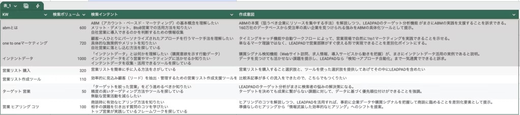 ferret_SEO記事戦略