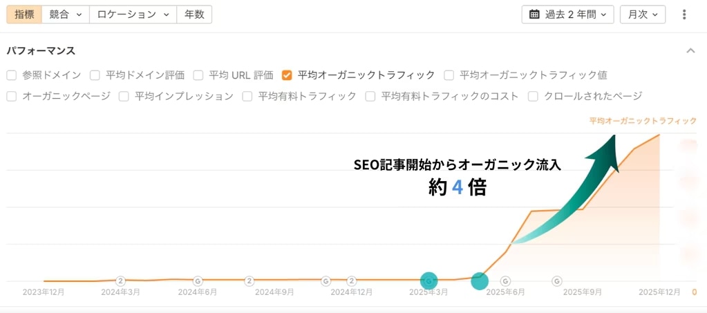 ferret記事制作支援実績