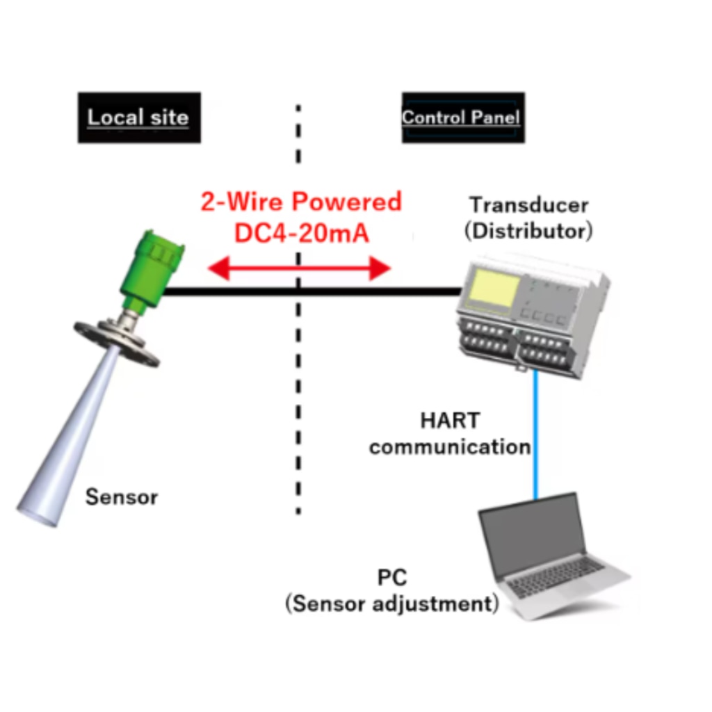 Features Radar Level Transmitter