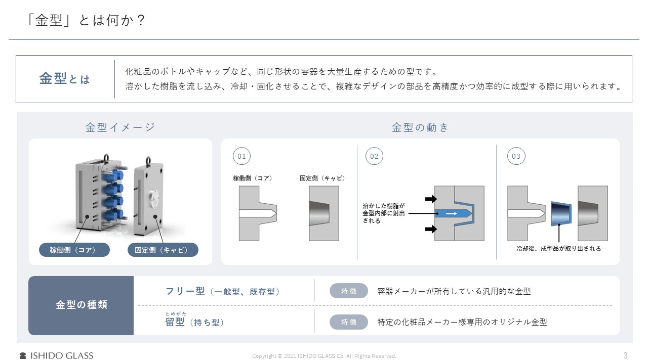 オリジナル容器を作りたい！化粧品容器の新規金型開発ガイド2