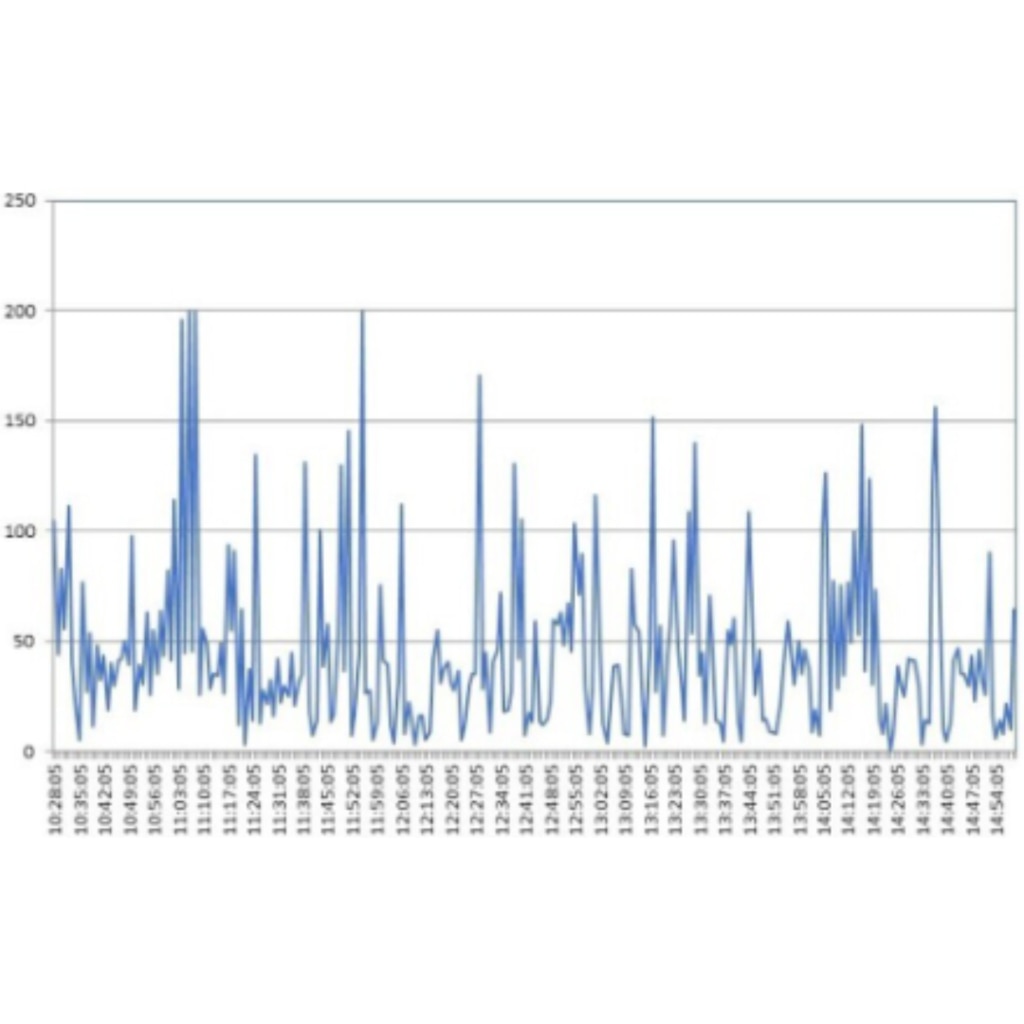 Features Dust Monitor