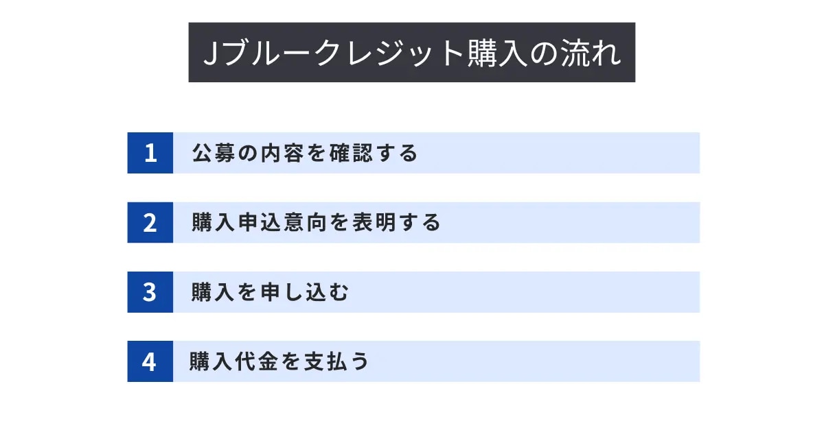 日本独自のブルーカーボンクレジット制度「Jブルークレジット」を購入する手順