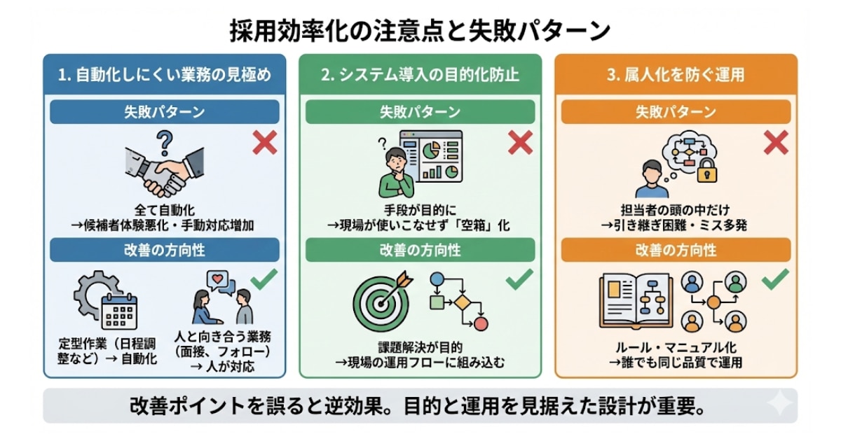 採用業務効率化の注意点