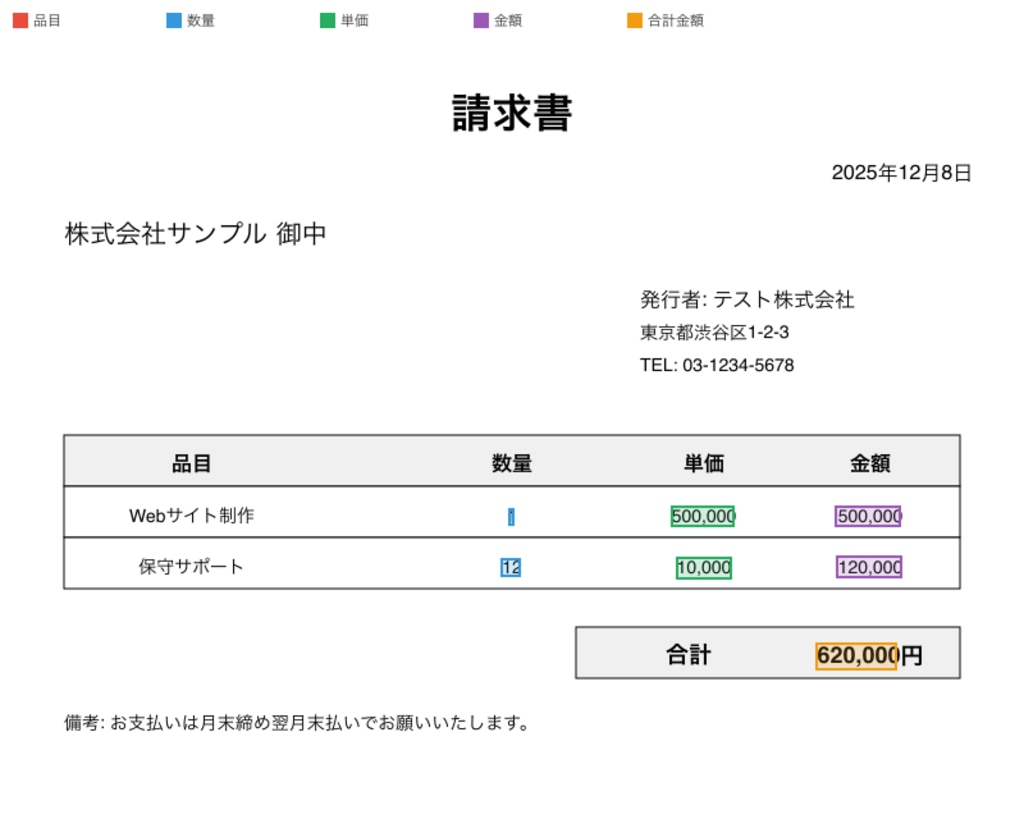 OCR読み取りを可視化した画像