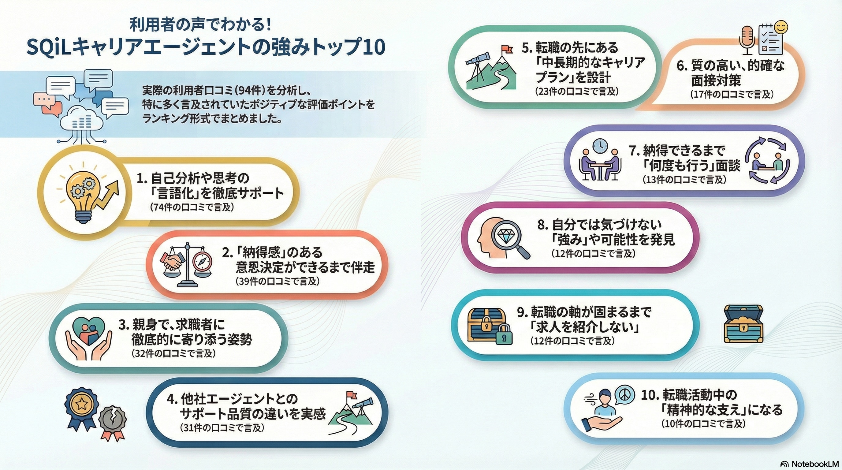 SQiL Career Agentの口コミまとめ