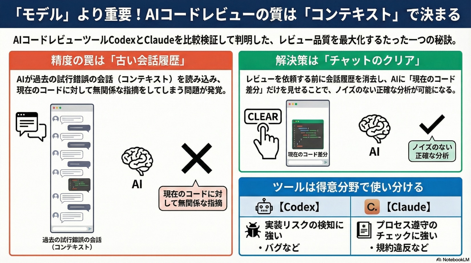 AIレビューツール比較