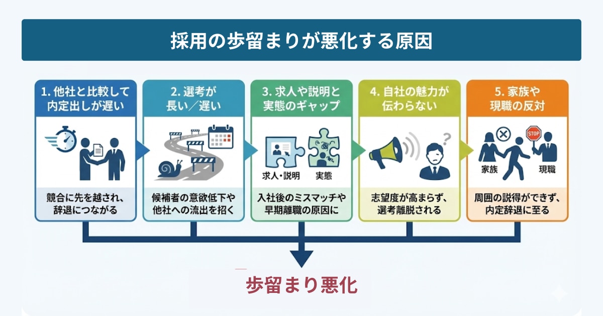	歩留まり悪化の原因