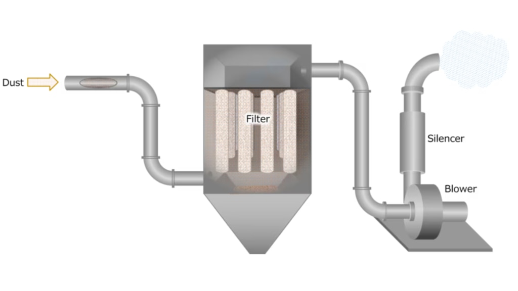 Bag Filter Structure