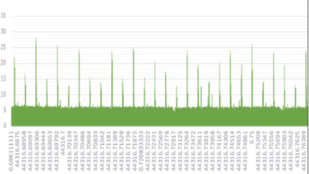 Benefit EAF Dust Monitoring