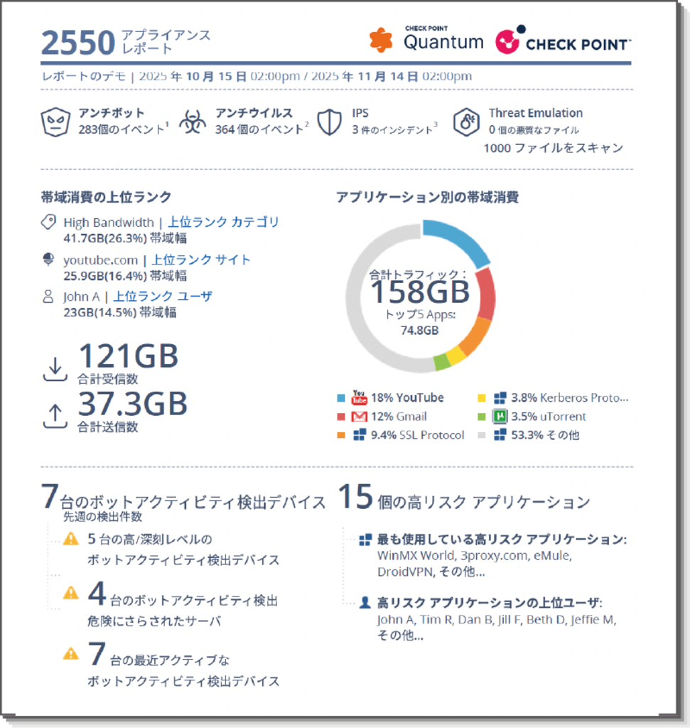 セキュリティレポート