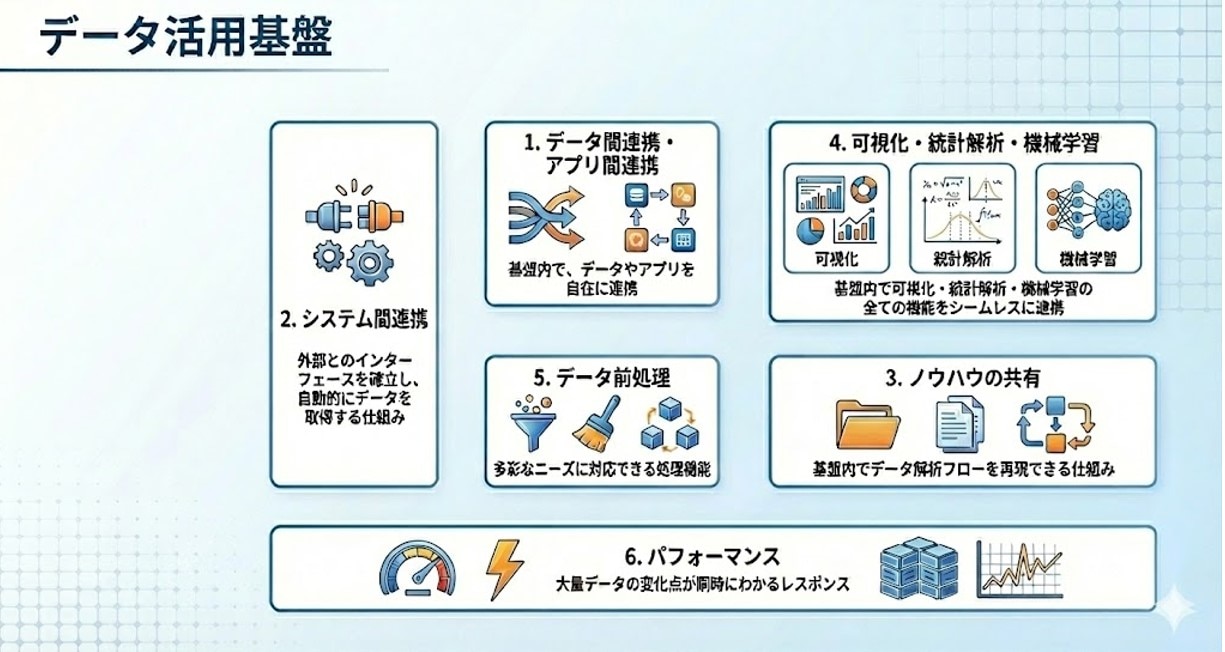 製造業 データサイロ化