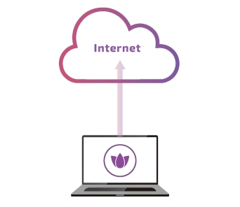 On-Deviceライセンスのイメージ図