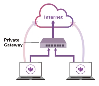 Hybridライセンスのイメージ図