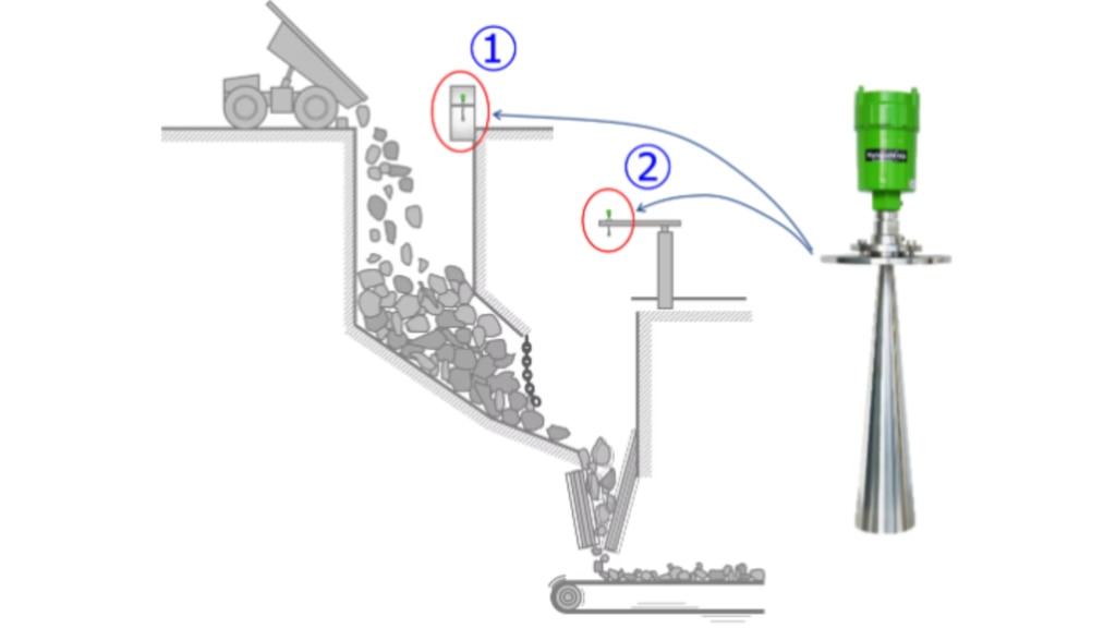 Level Measurement at Crusher