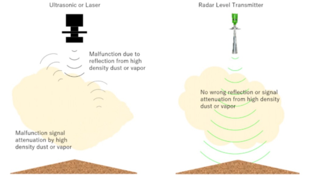 Features 26G for Crusher