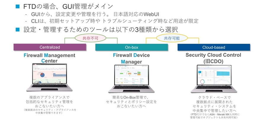 Secure Firewallの管理方法