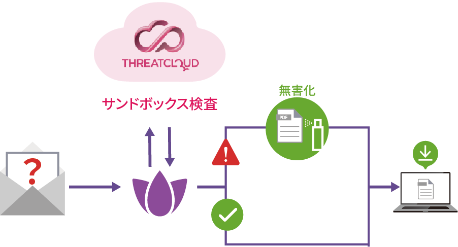 サンドボックス