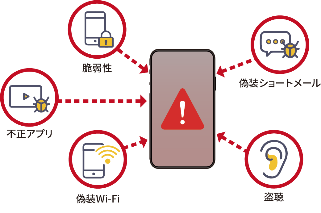 法人スマホを狙う脅威