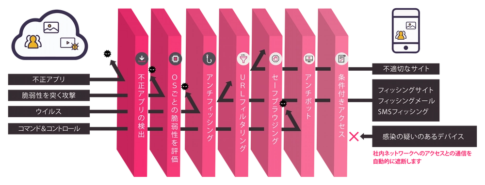 セキュリティイメージ