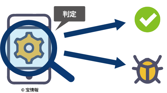 一般的なアンチウイルス