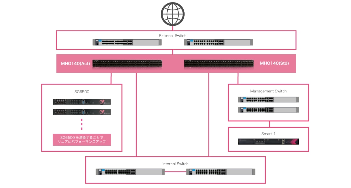 Maestro構成イメージ