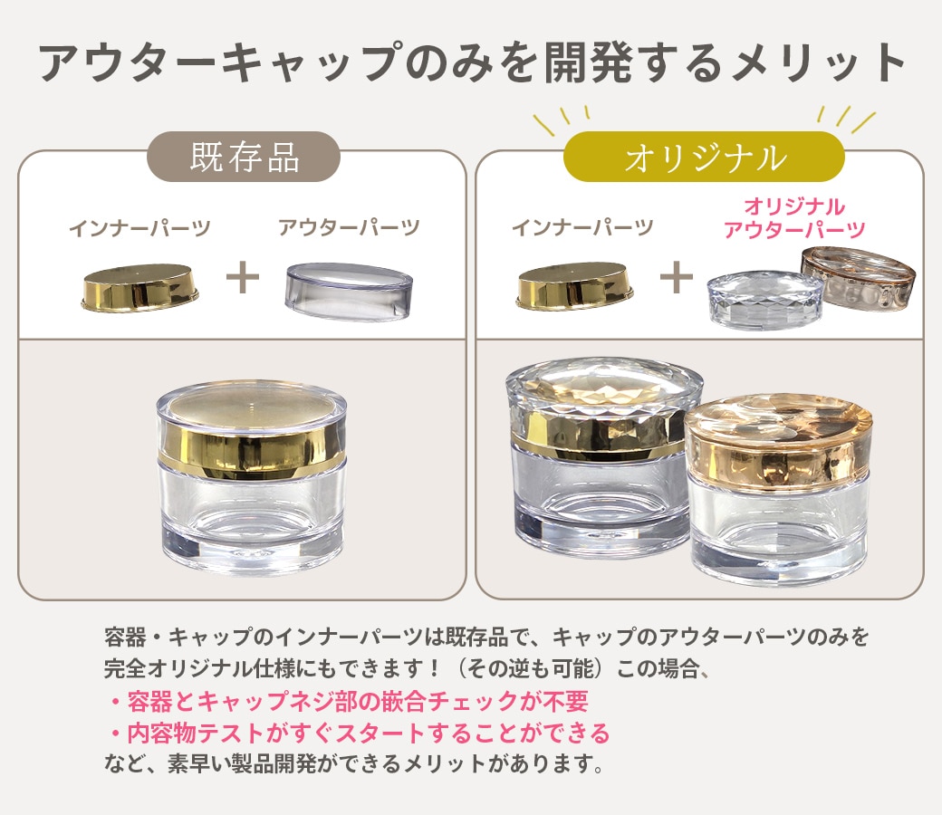 アウターキャップのみを開発するメリット