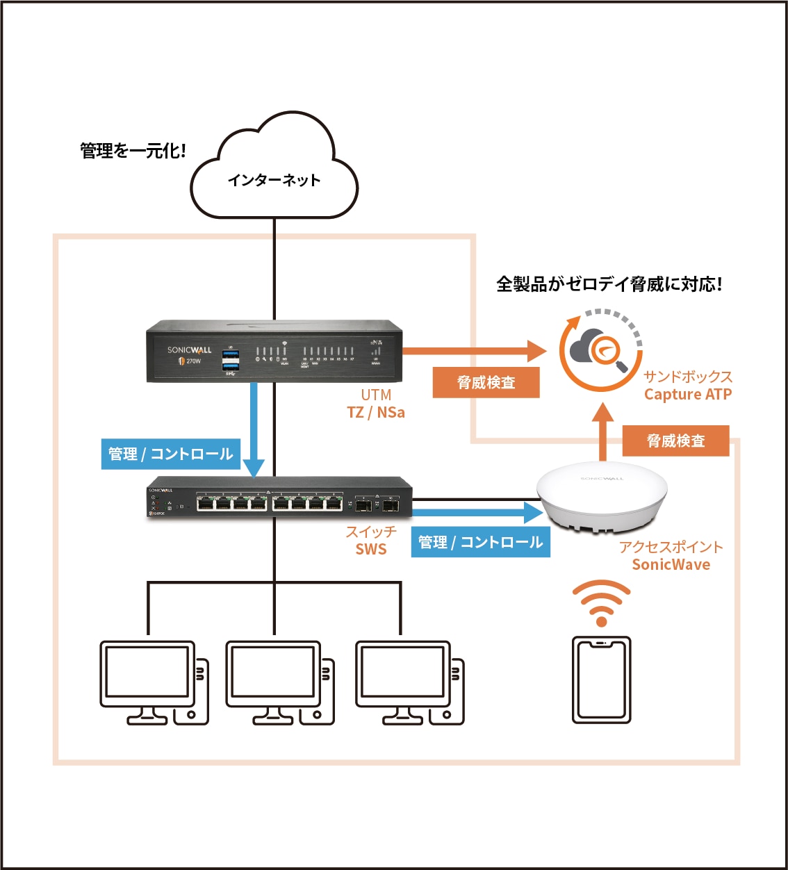 ネットワーク可視化