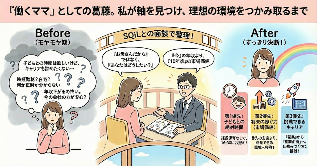 働くママとしての葛藤。軸を見つけ理想の環境をつかみ取るまで