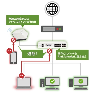 AntiSpreader導入後のイメージ