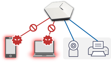 有害トラフィックの選別遮断
