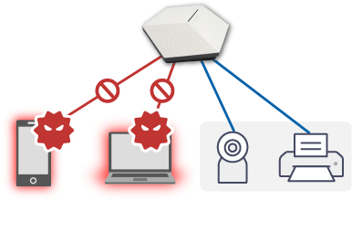 有害トラフィックの遮断