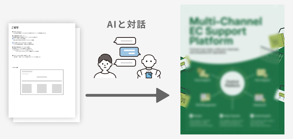 要望をAIと対話しながらデザインに起こす
