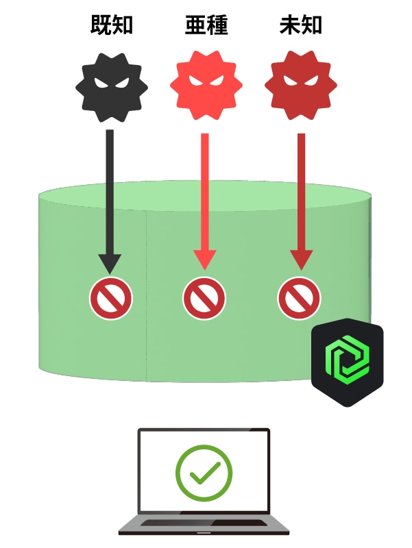 Cylanceの検知方法
