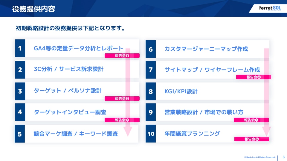 初期戦略設計_役務提供内容