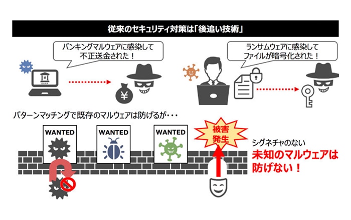 従来のセキュリティ対策