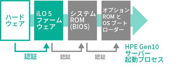 シリコンレベルの信頼性