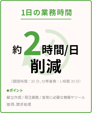 1日の業務時間が約2時間削減されることを説明した画像