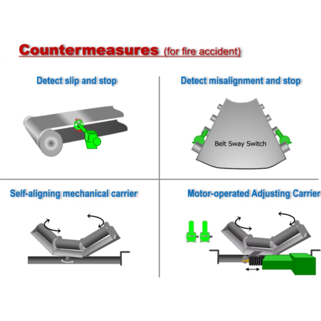 Countermeasures for Fire Accident