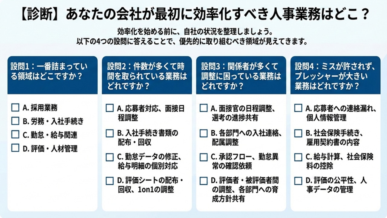 人事業務の効率化に向けた優先領域を診断するチェックリスト