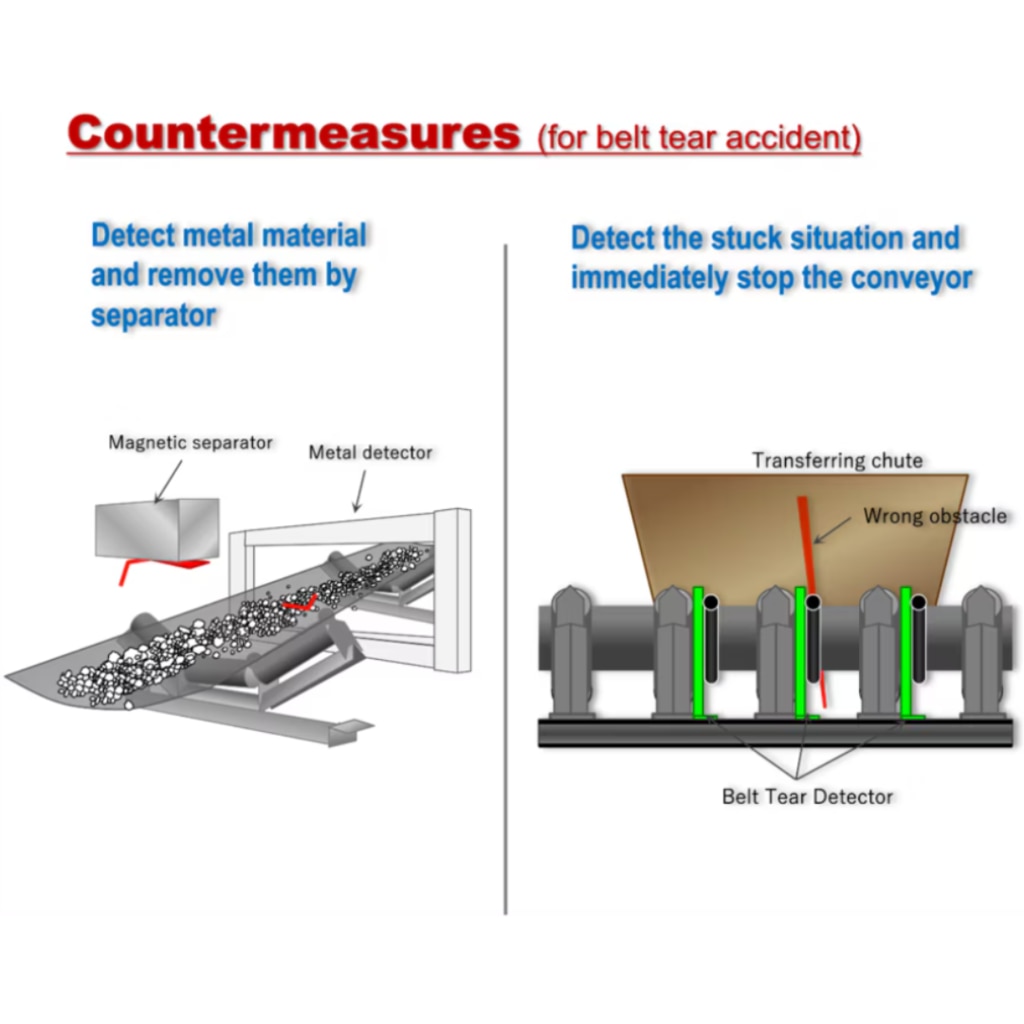 Countermeasures for Belt Rip Accident