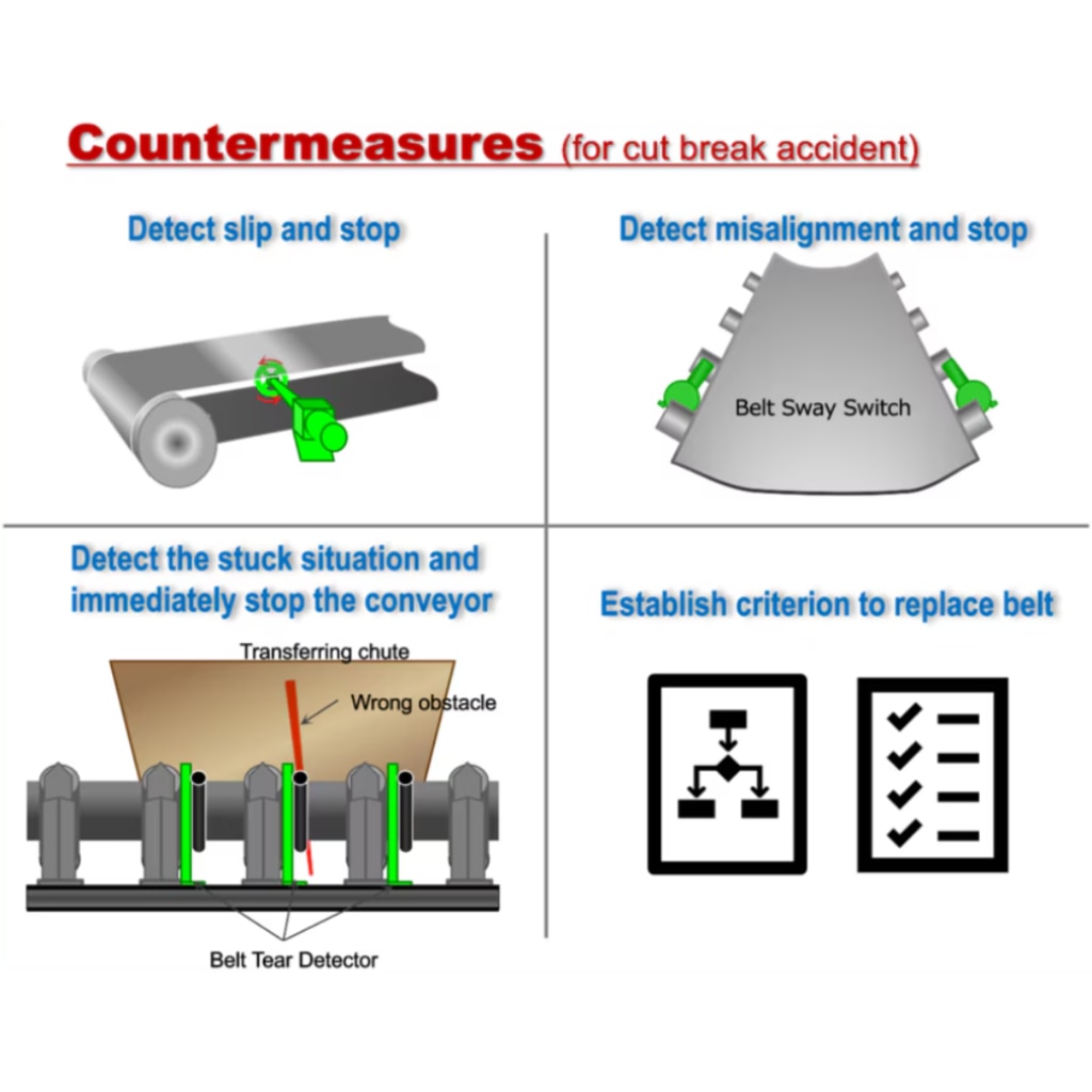 Countermeasures for Belt Cut Break Accident