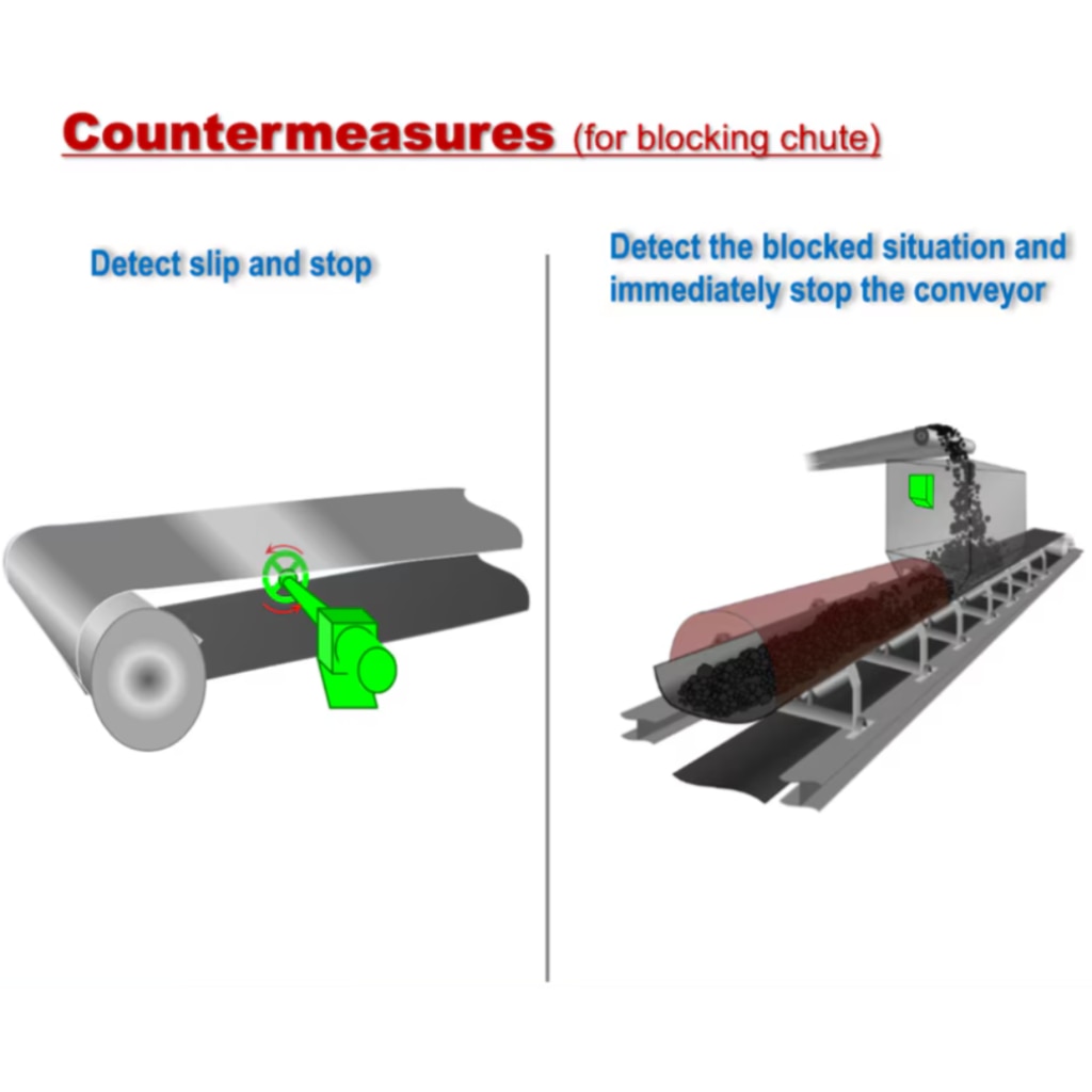 Countermeasures for Blocking Chute