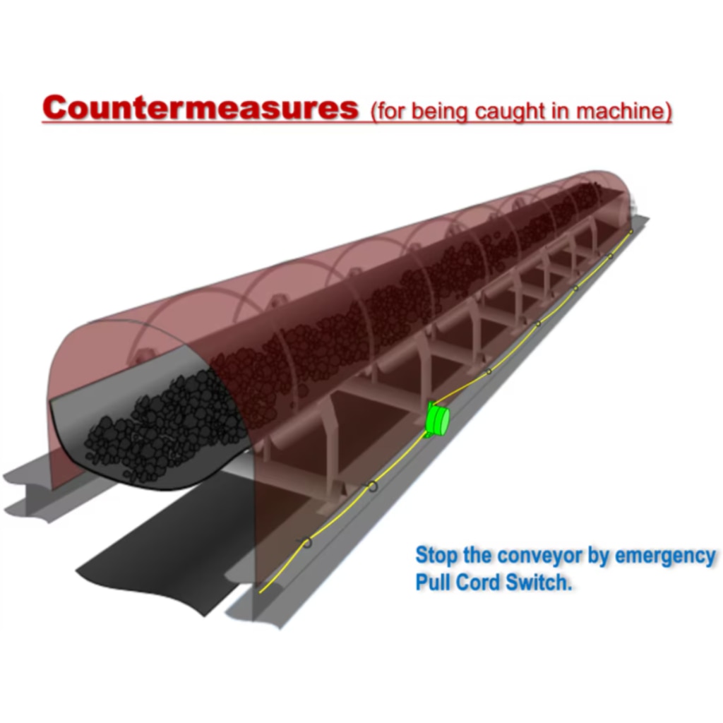 Countermeasures for Human Injury