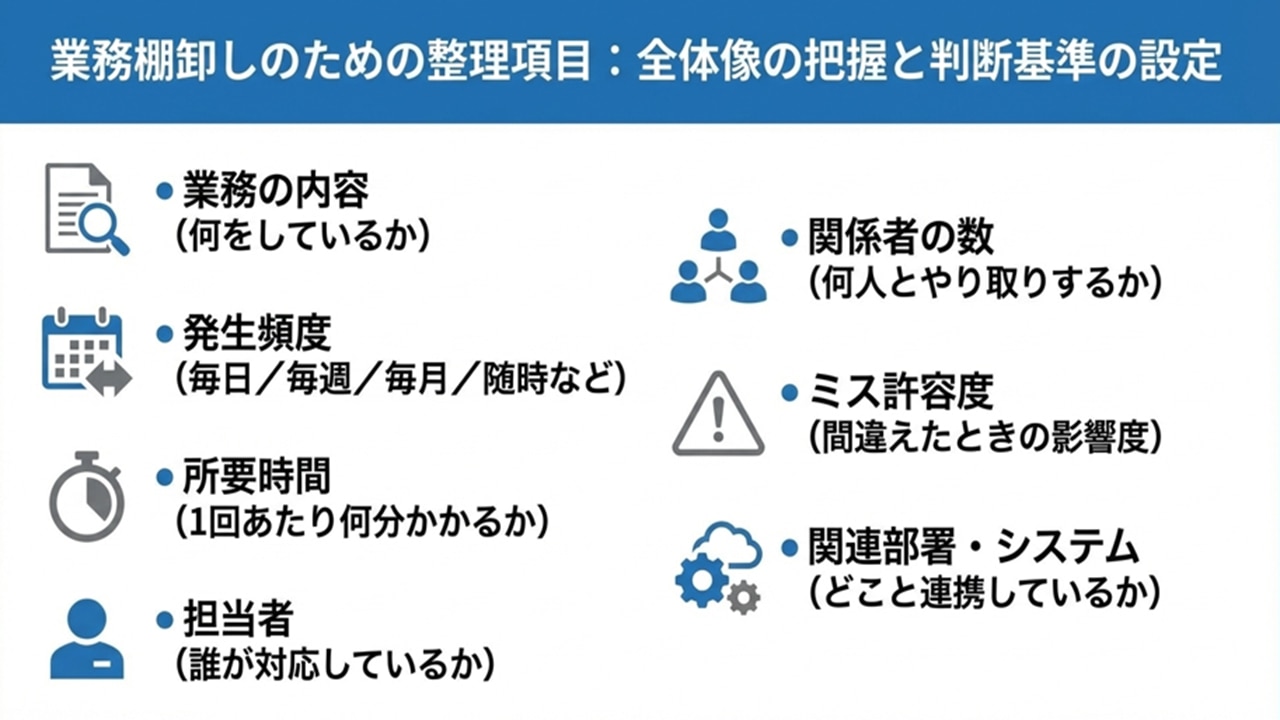 人事業務の棚卸しにおける整理項目一覧