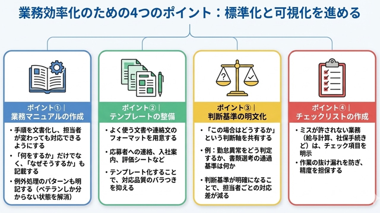 人事業務効率化における標準化と可視化の4つのポイント