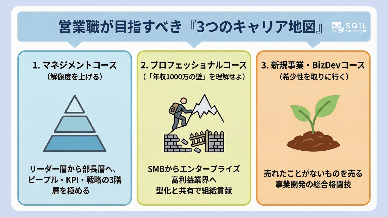 営業職が目指すべき3つのキャリア地図