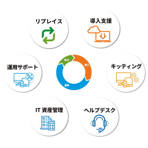 itsmoBPO（イツモBPO） ヘルプデスク